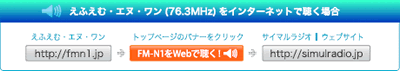 えふえむ・エヌ・ワン(76.3MHz)をインターネットで聴く場合